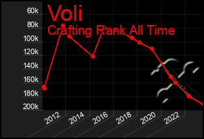 Total Graph of Voli