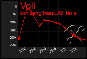 Total Graph of Voli