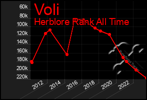 Total Graph of Voli