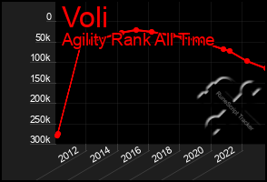 Total Graph of Voli