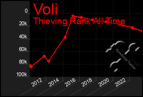 Total Graph of Voli