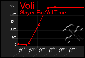 Total Graph of Voli