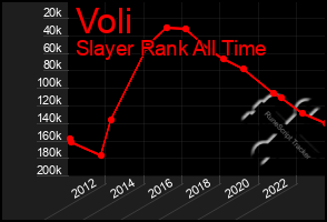 Total Graph of Voli