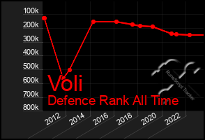 Total Graph of Voli