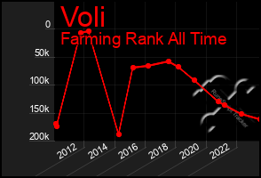 Total Graph of Voli