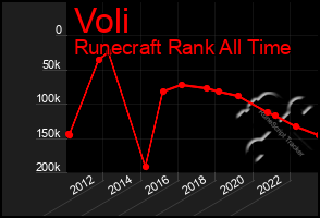 Total Graph of Voli