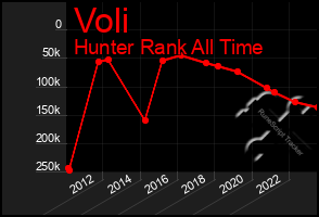 Total Graph of Voli