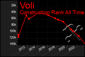 Total Graph of Voli