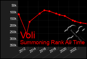 Total Graph of Voli