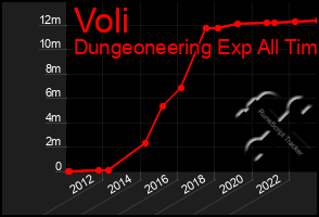 Total Graph of Voli