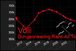 Total Graph of Voli