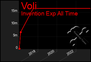 Total Graph of Voli