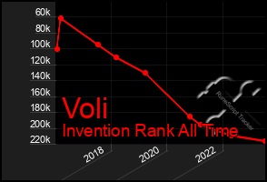 Total Graph of Voli