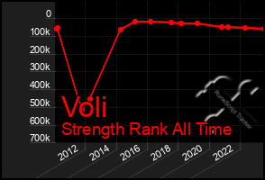 Total Graph of Voli