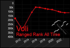 Total Graph of Voli