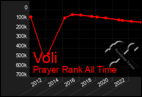 Total Graph of Voli