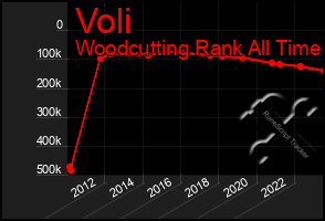 Total Graph of Voli