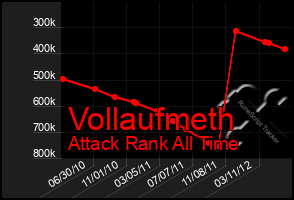 Total Graph of Vollaufmeth