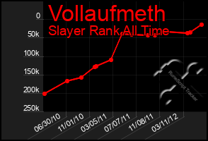 Total Graph of Vollaufmeth