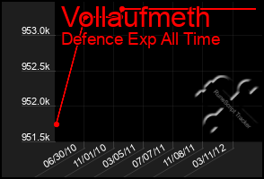 Total Graph of Vollaufmeth