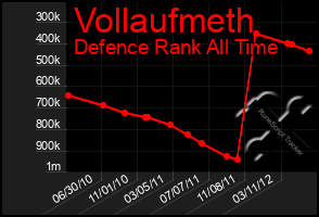 Total Graph of Vollaufmeth