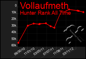 Total Graph of Vollaufmeth