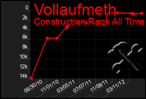 Total Graph of Vollaufmeth