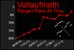 Total Graph of Vollaufmeth