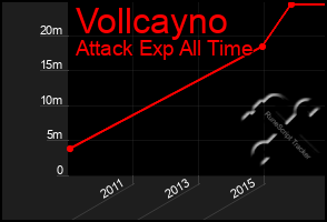 Total Graph of Vollcayno