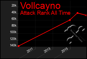 Total Graph of Vollcayno