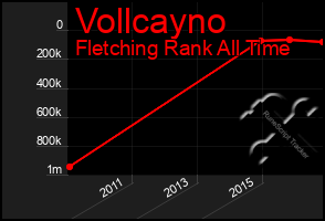 Total Graph of Vollcayno