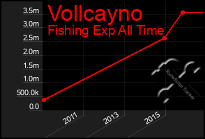 Total Graph of Vollcayno