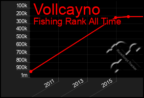 Total Graph of Vollcayno