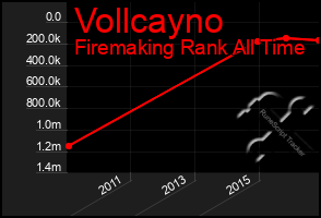 Total Graph of Vollcayno