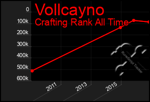 Total Graph of Vollcayno