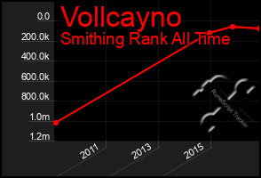 Total Graph of Vollcayno