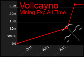 Total Graph of Vollcayno