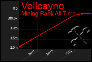 Total Graph of Vollcayno