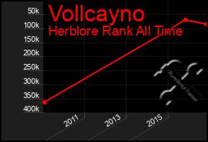 Total Graph of Vollcayno