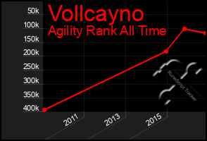 Total Graph of Vollcayno