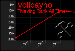 Total Graph of Vollcayno