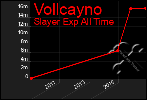 Total Graph of Vollcayno