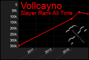 Total Graph of Vollcayno