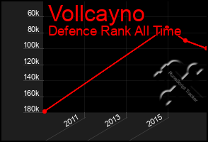 Total Graph of Vollcayno