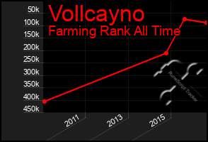 Total Graph of Vollcayno