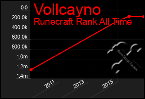 Total Graph of Vollcayno