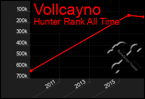 Total Graph of Vollcayno