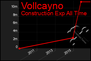 Total Graph of Vollcayno