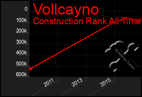 Total Graph of Vollcayno