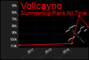 Total Graph of Vollcayno